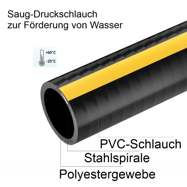 Spezial SDS Schlauch 1 Zoll Meterware Durchm. 25mm